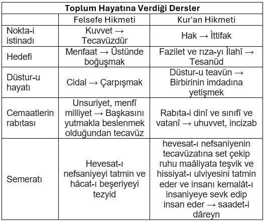 Dosya:12. Söz tablo.jpg