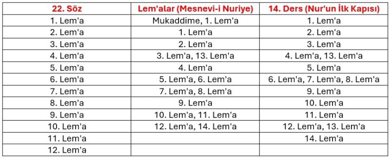 Dosya:22. Söz Tablosu.jpg