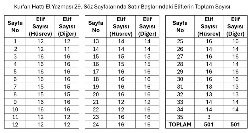 Dosya:29. Söz Elif Tevafuğu.jpg